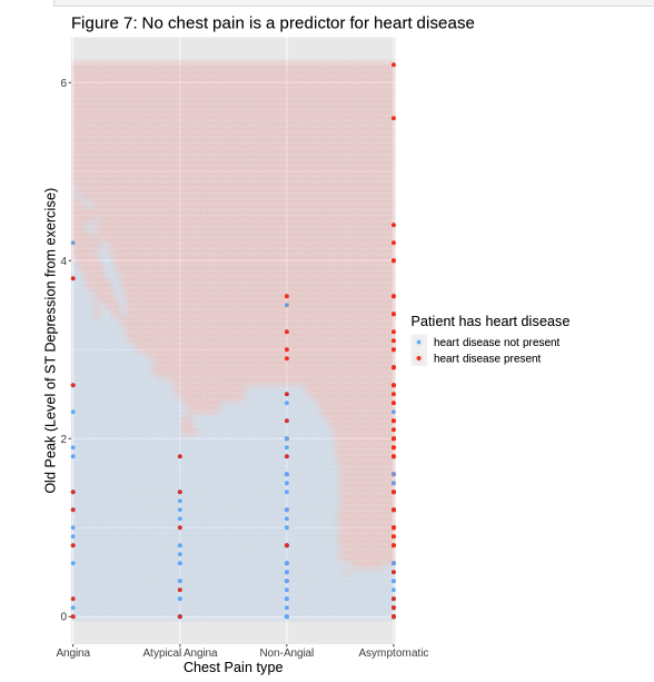 Regression image